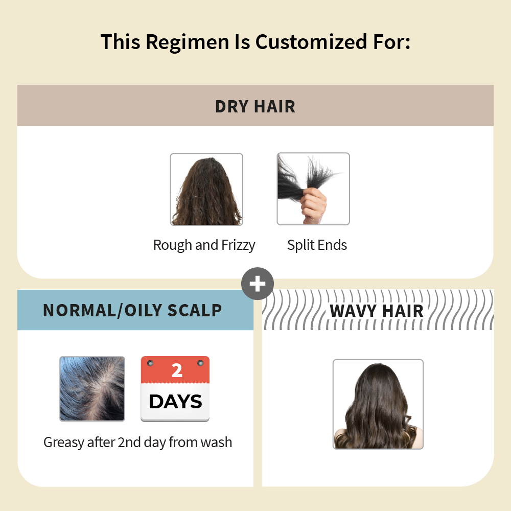 Customized Hair Care Regimen For Dry Hair | Normal to Oily Scalp & Wavy Hair